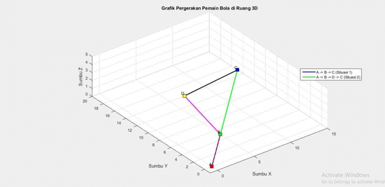 Hasil Grafik pada Matlab (dokpri)