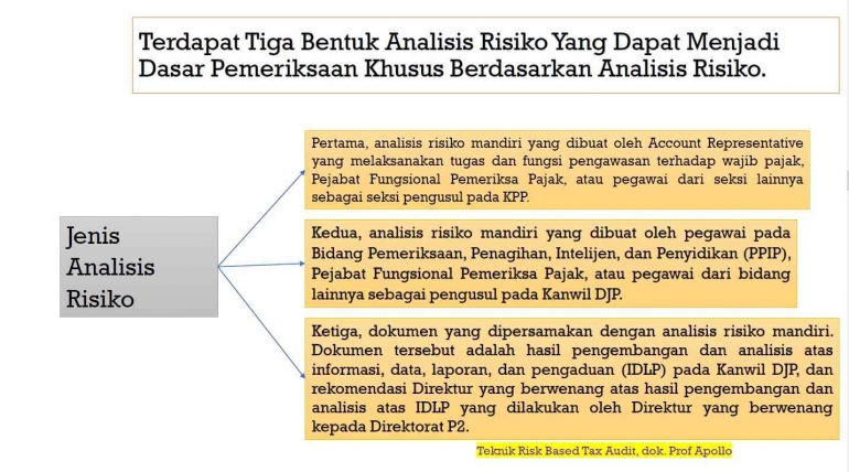 Modul K04_Modeling Compliance Risk Management (CRM)_Page (9/22)_Prof. Dr. Apollo Daito, S.E., Ak., M.Si., CIFM., CIABV., CIABG. (2024).