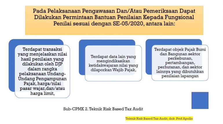 Modul K04_Modeling Compliance Risk Management (CRM)_Page (19/22)_Prof. Dr. Apollo Daito, S.E., Ak., M.Si., CIFM., CIABV., CIABG. (2024).