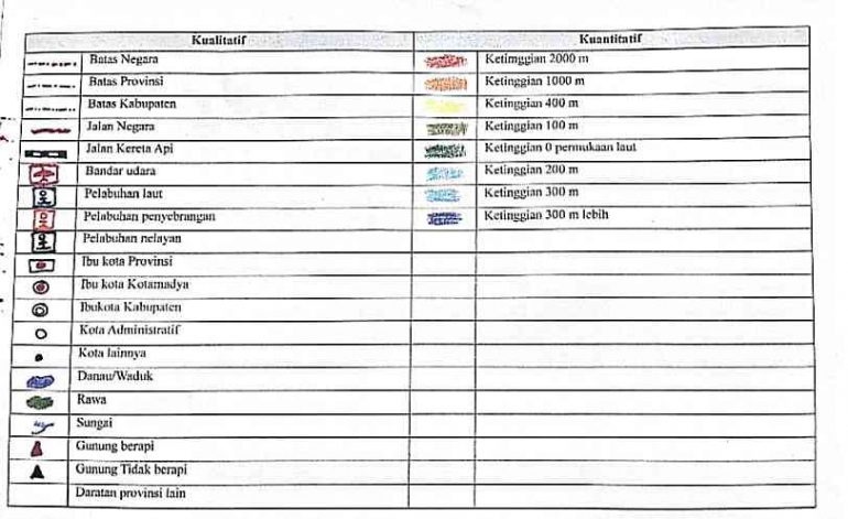 Tabel simbol peta berdasarkan sifat/dokpri
