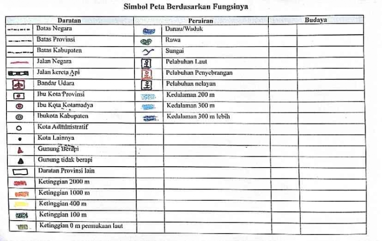 Tabel simbol peta berdasarkan Fungsinya/dokpri