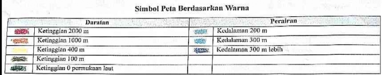 Tabel simbol peta berdasarkan Warna/dokpri