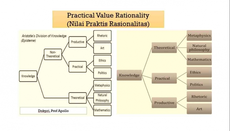 Modul Dosen : Prof. Dr. Apollo M.Si.Ak