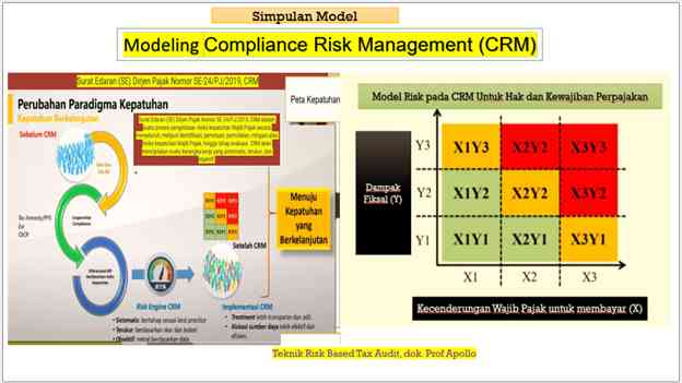 Teknik Risk Based Audit, dok Prof Apollo