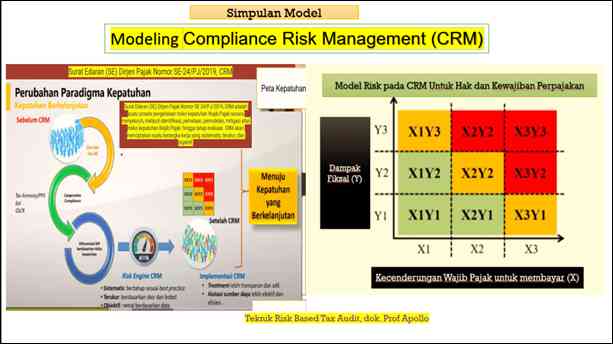 Teknik Risk Based Audit, dok Prof Apollo