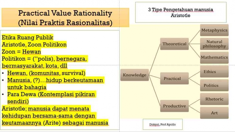 PPT Modul Dosen Prof. Dr. Apollo Daito, S.E., Ak., M.Si., CIFM., CIABV., CIABG