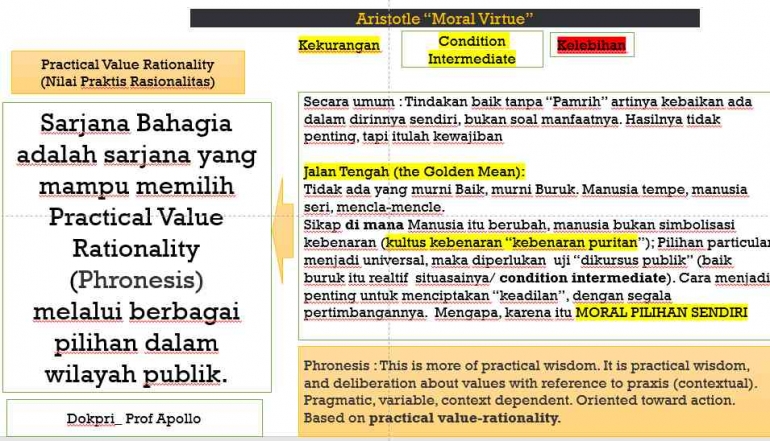 PPT Modul Dosen Prof. Dr. Apollo Daito, S.E., Ak., M.Si., CIFM., CIABV., CIABG