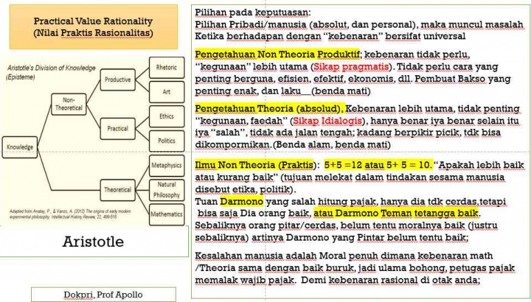 PPT Modul Dosen Prof. Dr. Apollo Daito, S.E., Ak., M.Si., CIFM., CIABV., CIABG