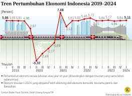 https://www.google.com/imgres?q=daya%20beli%20masyarakat&imgurl=https%3A%2F%2Fcdn-assetd.kompas.id%2FrBLF9G36FJwZ5Gogai1kZaOEzn0%3D%2F1024x746%2Fhttps