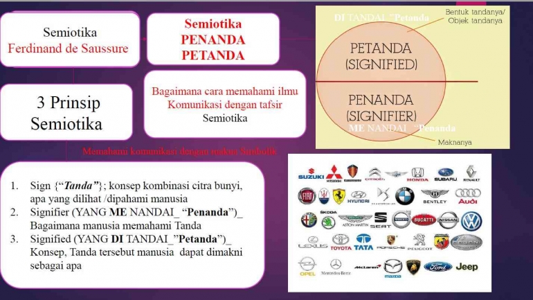 Modul CPMK Kuliah K05_Komunikasi Audit dan Metode Semiotika oleh Prof. Dr. Apollo Daito, S.E., Ak., M.Si., CIFM., CIABV., CIABG (Page 8 of 14).