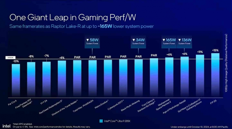 Perbandingan antara Core Ultra 9 285K dan 14900K dalam Perf/W - Channel YouTube Intel