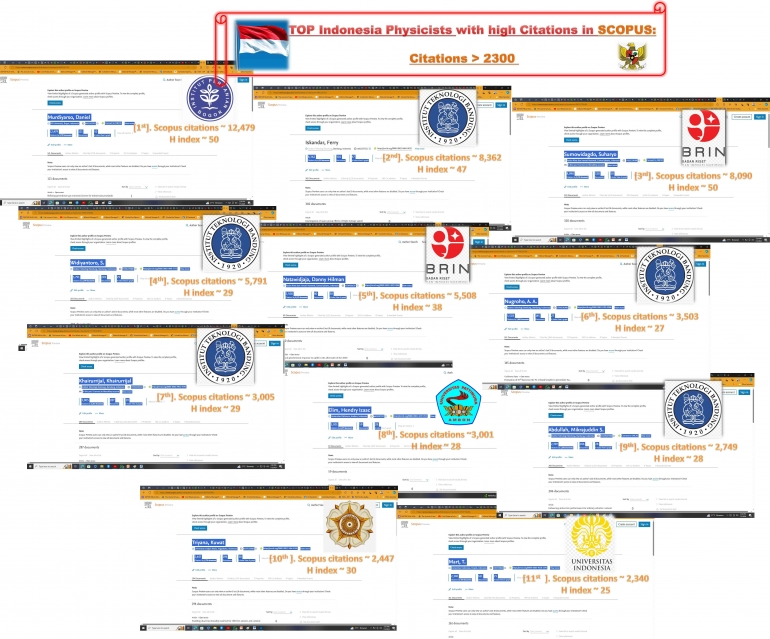 (self investigated data) Indonesia top physicists citations from Scopus database in 2024.