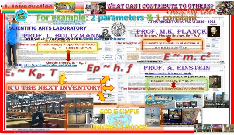 (Own figure) The illustration between brain, heart and desires in the perfect law of natural energy in universe.