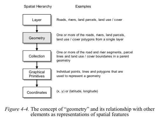 Sumber : Yeung, A. K. W., & Hall, G. B. (2007)
