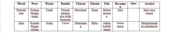 unsur interpretasi citra
