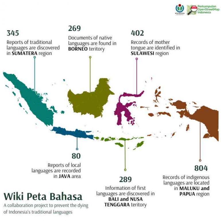 Trigatra Pentingnya Trigatra Bangun Bahasa Halaman 1 - Kompasiana.com