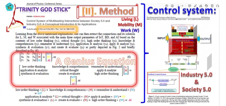 (Self figure) The presentation of a genius equation and its control system.