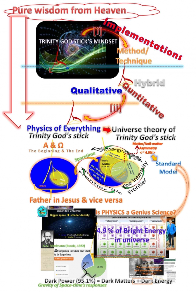 Godlogic Trinity Trinity God Stick's Mindset: A Prominent Super-Logic in Everything and ...