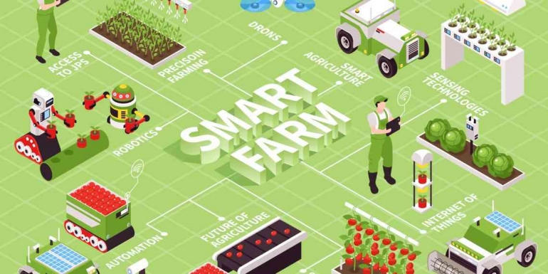 https://faperta.umsu.ac.id/wp-content/uploads/2023/04/2004.i121.064.isometric-smart-farm-flowchart-scaled.jpg
