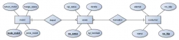 Pembuatan ERD, EERD, serta Database MySQL pada Sistem Penyewaan Mobil ...