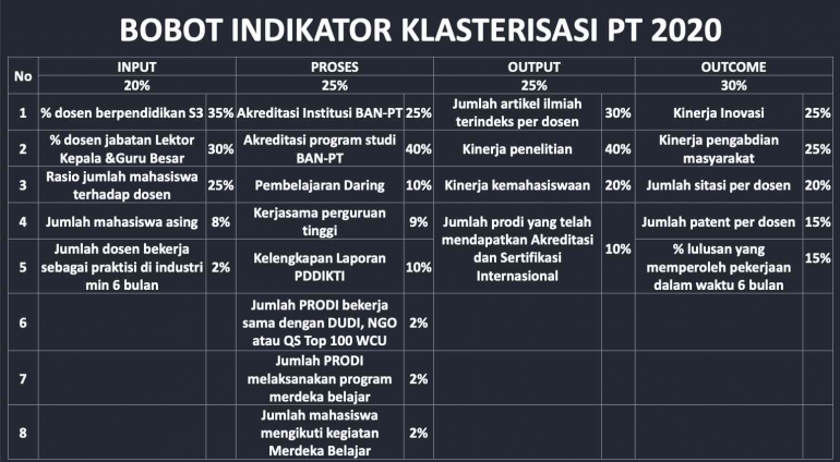 sumber: dokpri
