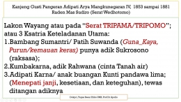 Dokpri, Tugas Besar Etika UMB, Prof Dr Apollo