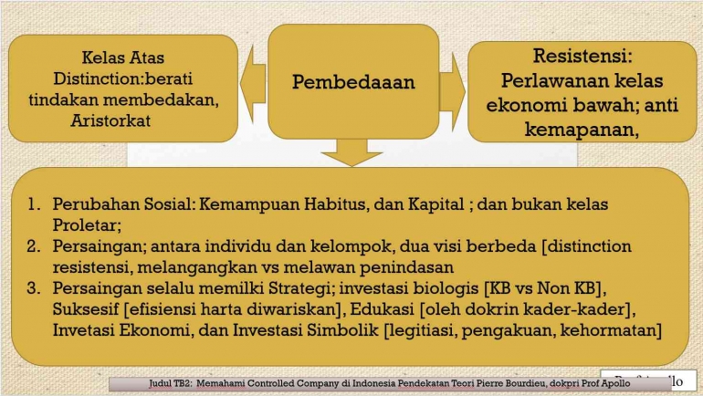 Dokpri Prof. Apollo, Bahan Ajar UMB