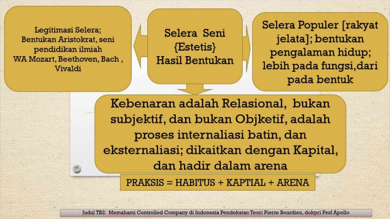 Dokpri Prof. Apollo, Bahan Ajar UMB
