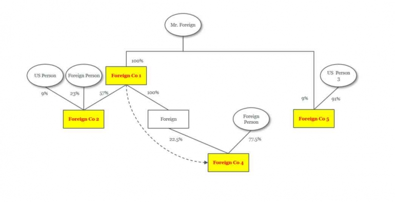 GHJ Advisors