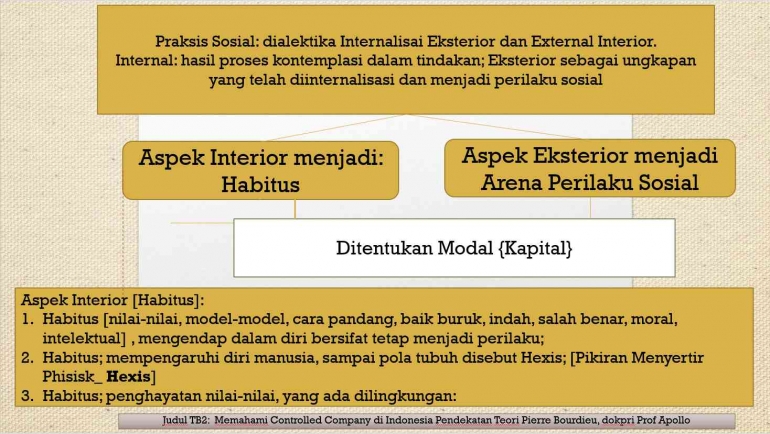 Dokpri Prof. Apollo, Bahan Ajar UMB