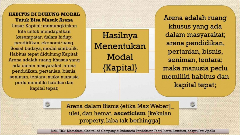Dokpri Prof. Apollo, Bahan Ajar UMB