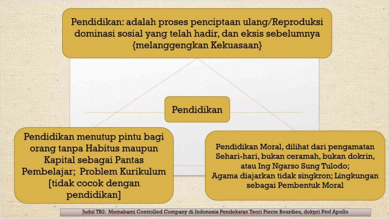 Dokpri Prof. Apollo, Bahan Ajar UMB