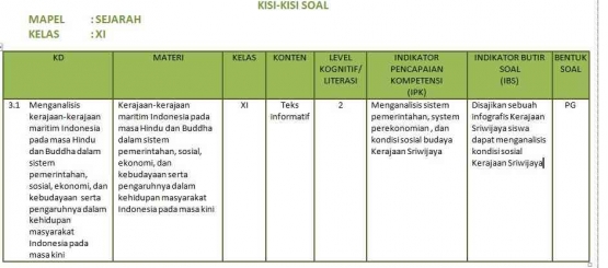 Kisi-kisi soal AKM (foto dokumen pribadi)