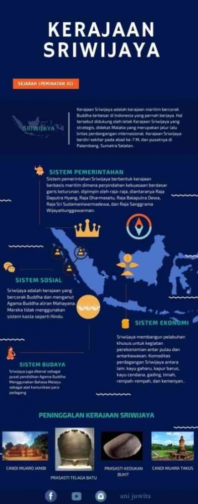 Infografis (Foto dokumen pribadi)
