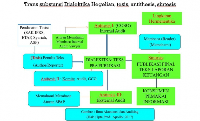 Dok pribadi : Prof Apollo