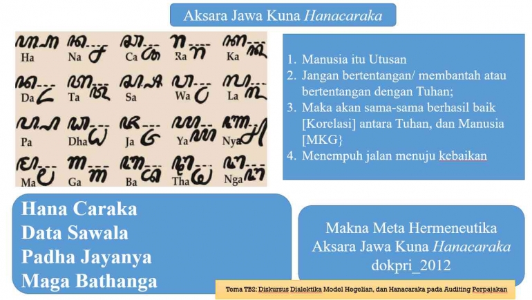 Dok pribadi : Prof Apollo