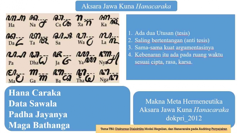 Dok pribadi : Prof Apollo