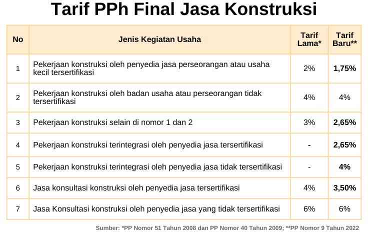 Sumber : Dokpri