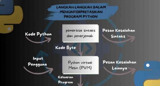 Sumber : Dokpri Prof. Apollo