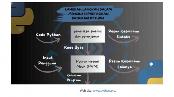 Modul K12 Aplikasi Python Programming pada Audit Pajak Sektor Usaha Jasa Konstruksi oleh Bapak Prof. Dr.Apollo Daito, S.E., Ak., M.Si., CIFM., CIABV-2