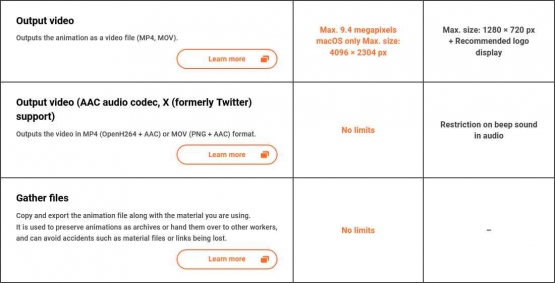 Perbedaan fitur PRO dan FREE dari Live2D - live2d.com
