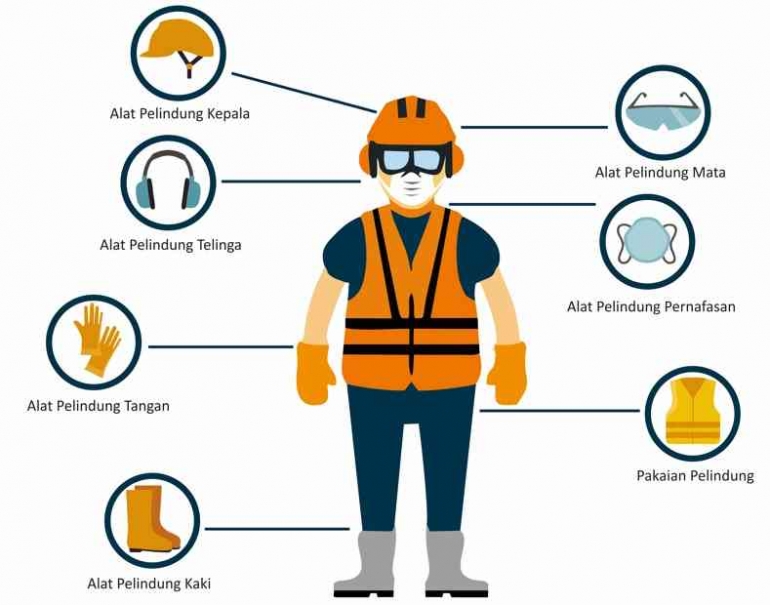 Apd Engineer Mengapa Perlu Menggunakan APD Saat Bekerja? Halaman 1 - Kompasiana.com