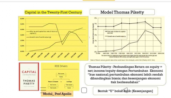 Modul : Prof Apollo