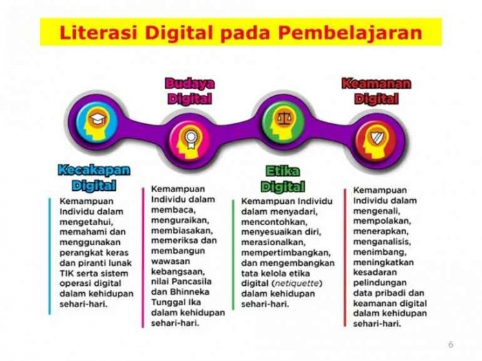 materi literasi digital/dokpri