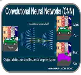 Cnn Computer Vision Example Convolutional Neural Networks (CNN): Teknologi Visual untuk ...