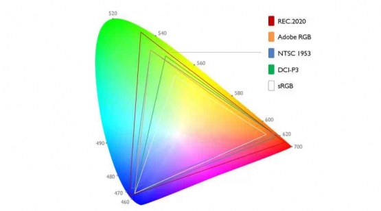 Color Gamut - benq.com