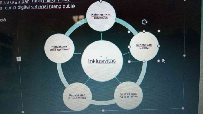 Materi gmld/mudafiatun