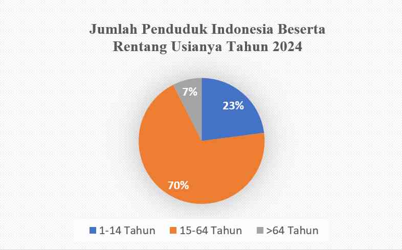 Akselerasi Kebijakan Ekonomi-Keuangan Inklusif Dan Hijau Melalui Peran ...