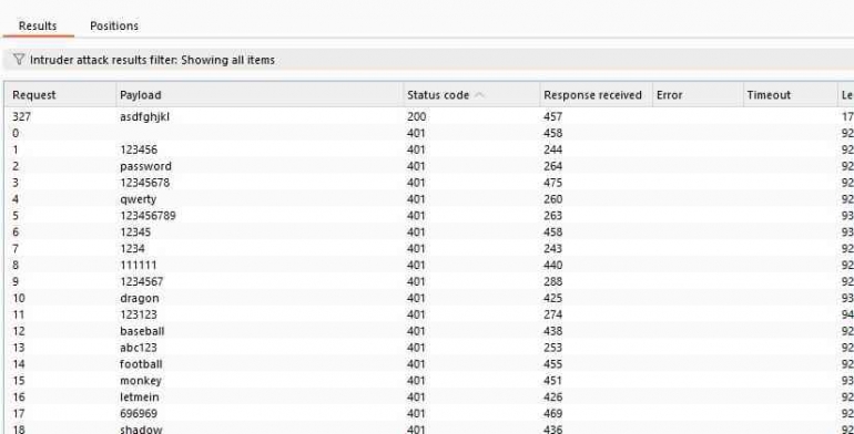 Hasil permintaan dengan payload dan juga status codenya