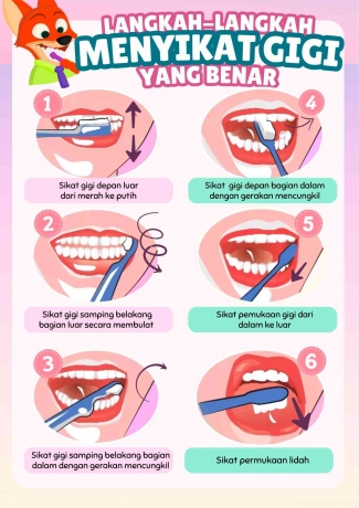 Merawat Kesehatan Gigi Sejak Dini : Ketahui Tata Cara Menyikat Gigi yang Benar Halaman 1 - Kompasiana.com